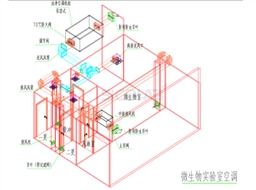 微生物实验室洁净空调系统设计