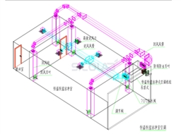 恒温恒湿洁净空调系统设计