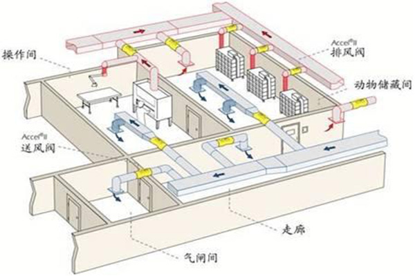 实验室PLC变频控制通风系统