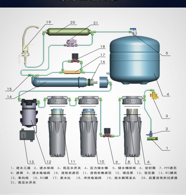 实验室纯水机组成及工作原理