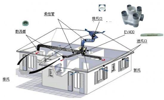 实验室通风与系统控制