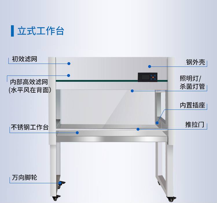 超净工作台的设计和分类 