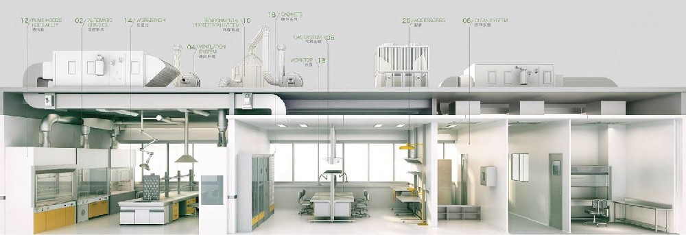 实验室通风设计参数及分类要求